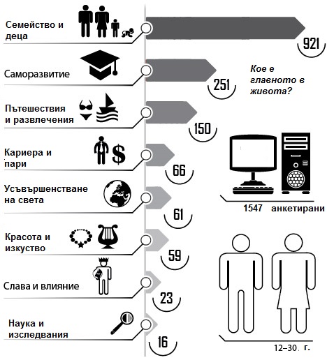приоритети